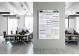 2026 labor law poster displayed on office wall showing OSHA compliance notices and workplace safety regulations