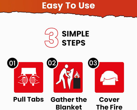GotSafety Fire Blanket easy-to-use instructions — 3 simple steps: pull tabs, gather the blanket, cover the fire